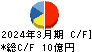 サンユウ キャッシュフロー計算書 2024年3月期