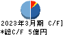 三ッ星 キャッシュフロー計算書 2023年3月期