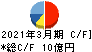 イフジ産業 キャッシュフロー計算書 2021年3月期