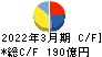 西部ガスホールディングス キャッシュフロー計算書 2022年3月期