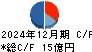 CLホールディングス キャッシュフロー計算書 2024年12月期 CLホールディングス キャッシュフロー計算書 2024年12月期