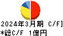 ＴＤＳＥ キャッシュフロー計算書 2024年3月期