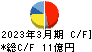 日本システム技術 キャッシュフロー計算書 2023年3月期