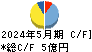 ホテル、ニューグランド キャッシュフロー計算書 2024年5月期