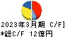 サンリン キャッシュフロー計算書 2023年3月期