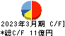 大冷 キャッシュフロー計算書 2023年3月期