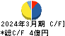 三ッ星 キャッシュフロー計算書 2024年3月期