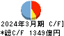 佐賀銀行 キャッシュフロー計算書 2024年3月期