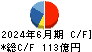 ＭｏｎｏｔａＲＯ キャッシュフロー計算書 2024年6月期