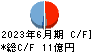 萬世電機 キャッシュフロー計算書 2023年6月期