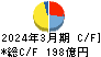 福山通運 キャッシュフロー計算書 2024年3月期