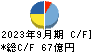 フルサト・マルカホールディングス キャッシュフロー計算書 2023年9月期