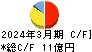 ハリマビステム キャッシュフロー計算書 2024年3月期