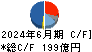 参天製薬 キャッシュフロー計算書 2024年6月期