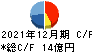 初穂商事 キャッシュフロー計算書 2021年12月期