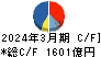 旭化成 キャッシュフロー計算書 2024年3月期 旭化成 キャッシュフロー計算書 2024年3月期