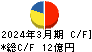 ＢＳＮメディアホールディングス キャッシュフロー計算書 2024年3月期