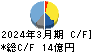 兼房 キャッシュフロー計算書 2024年3月期