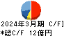 大戸屋ホールディングス キャッシュフロー計算書 2024年3月期