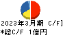 コンヴァノ キャッシュフロー計算書 2023年3月期