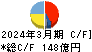 日本化薬 キャッシュフロー計算書 2024年3月期