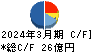 はるやまホールディングス キャッシュフロー計算書 2024年3月期