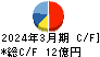 フジ日本精糖 キャッシュフロー計算書 2024年3月期