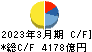 関西電力 キャッシュフロー計算書 2023年3月期 関西電力 キャッシュフロー計算書 2023年3月期