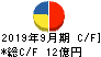 スプリックス キャッシュフロー計算書 2019年9月期