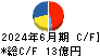 アエリア キャッシュフロー計算書 2024年6月期