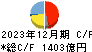 鹿島建設 キャッシュフロー計算書 2023年12月期