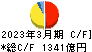 阪急阪神ホールディングス キャッシュフロー計算書 2023年3月期