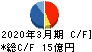 ライフドリンク　カンパニー キャッシュフロー計算書 2020年3月期