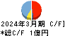 免疫生物研究所 キャッシュフロー計算書 2024年3月期