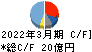 日本金銭機械 キャッシュフロー計算書 2022年3月期