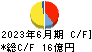 ヒガシトゥエンティワン キャッシュフロー計算書 2023年6月期