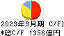 フィデアホールディングス キャッシュフロー計算書 2023年9月期