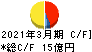 ウイルテック キャッシュフロー計算書 2021年3月期