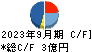 土木管理総合試験所 キャッシュフロー計算書 2023年9月期