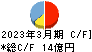 精工技研 キャッシュフロー計算書 2023年3月期