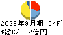 Ｇ－ＦＡＣＴＯＲＹ キャッシュフロー計算書 2023年9月期