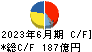 丸一鋼管 キャッシュフロー計算書 2023年6月期