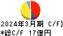 ＰＥＧＡＳＵＳ キャッシュフロー計算書 2024年3月期