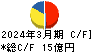 平安レイサービス キャッシュフロー計算書 2024年3月期 平安レイサービス キャッシュフロー計算書 2024年3月期