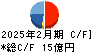 セレコーポレーション キャッシュフロー計算書 2025年2月期 セレコーポレーション キャッシュフロー計算書 2025年2月期