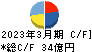日本化学工業 キャッシュフロー計算書 2023年3月期