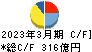 テレビ朝日ホールディングス キャッシュフロー計算書 2023年3月期