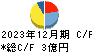 光ハイツ・ヴェラス キャッシュフロー計算書 2023年12月期