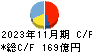 エスフーズ キャッシュフロー計算書 2023年11月期