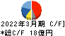 油研工業 キャッシュフロー計算書 2022年3月期